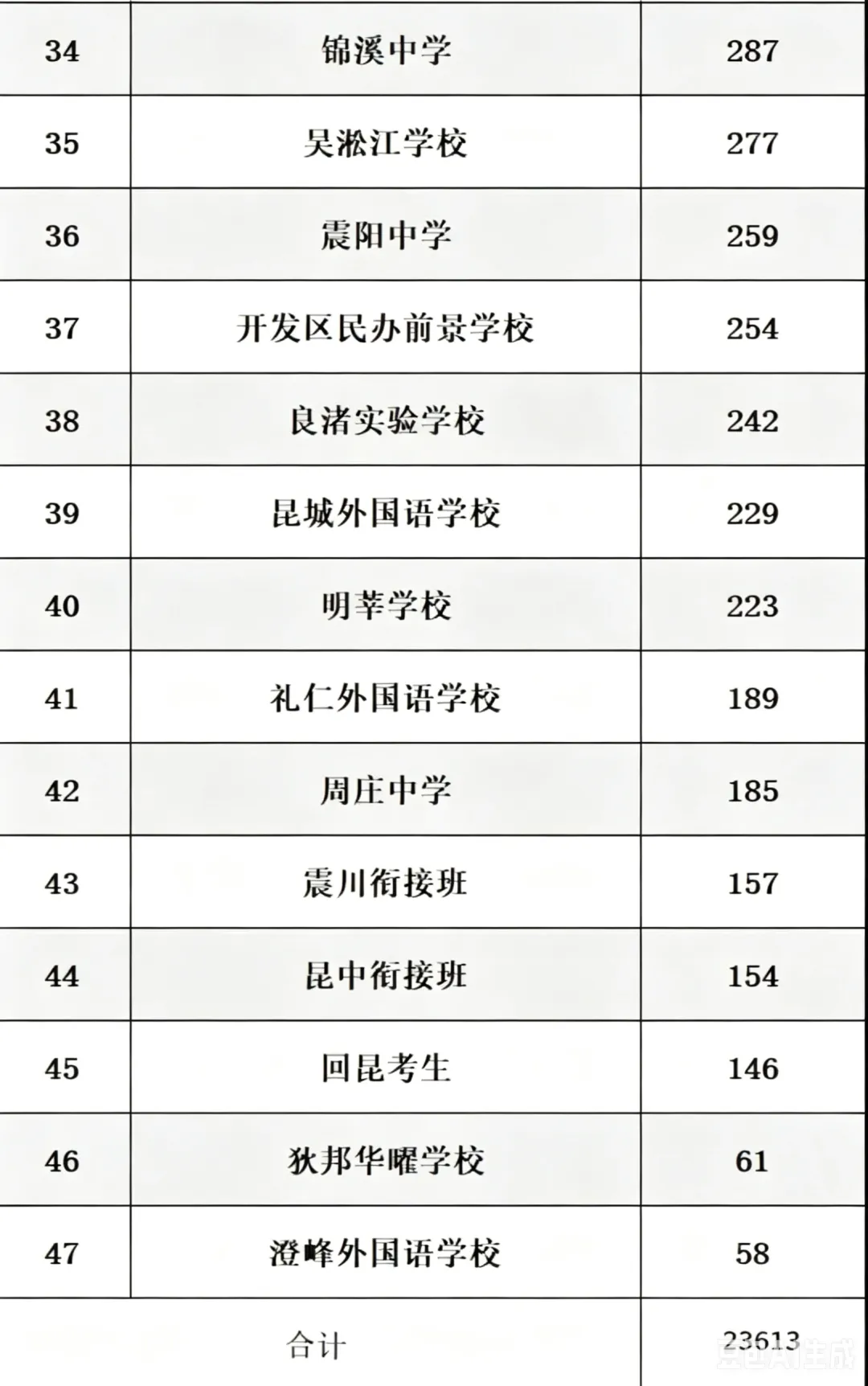 2026昆山中考安排|家长速看!-第6张图片-四季读书网