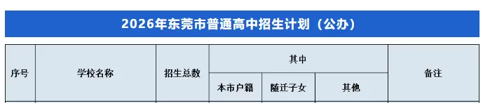 2026东莞中考人数超9.6万!好消息:普高率不降反升-第5张图片-四季读书网