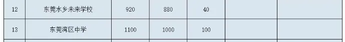 2026东莞中考人数超9.6万!好消息:普高率不降反升-第6张图片-四季读书网
