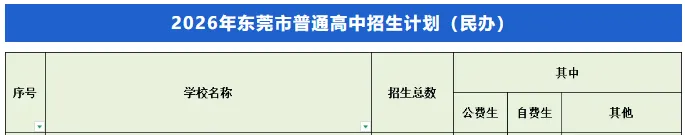 2026东莞中考人数超9.6万!好消息:普高率不降反升-第9张图片-四季读书网