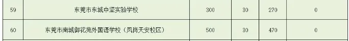 2026东莞中考人数超9.6万!好消息:普高率不降反升-第10张图片-四季读书网