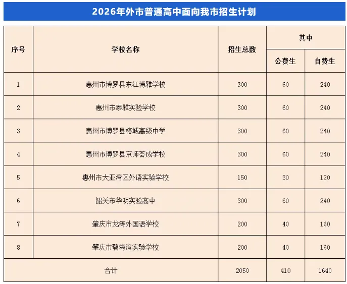 2026东莞中考人数超9.6万!好消息:普高率不降反升-第11张图片-四季读书网