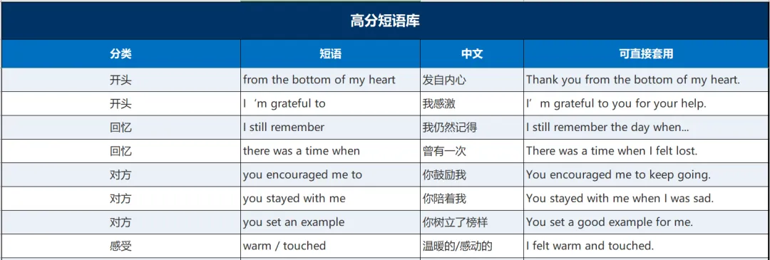 中考作文·逐段突破 | 第9期 感谢信还在写“Thank you”?90%的初三生都踩了这个坑-第1张图片-四季读书网