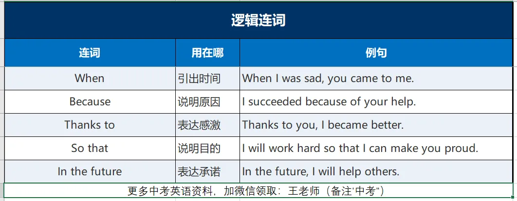 中考作文·逐段突破 | 第9期 感谢信还在写“Thank you”?90%的初三生都踩了这个坑-第2张图片-四季读书网
