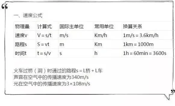 中考物理必背知识点总结复习提纲-第2张图片-四季读书网 中考物理必背知识点总结复习提纲-第2张图片-四季读书网