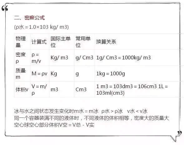 中考物理必背知识点总结复习提纲-第4张图片-四季读书网 中考物理必背知识点总结复习提纲-第4张图片-四季读书网