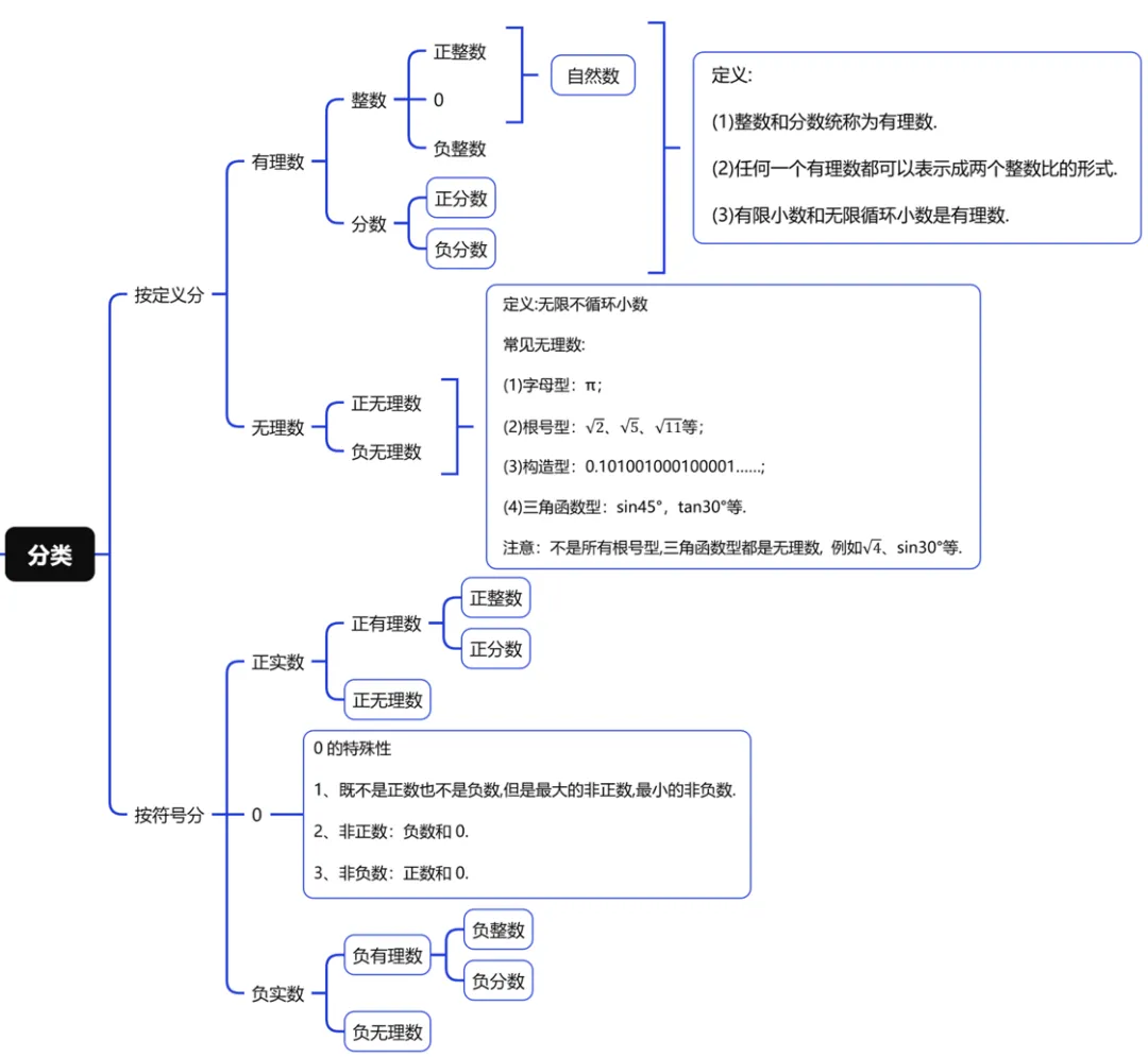 上海中考数学基础满分(一)-第1张图片-四季读书网
