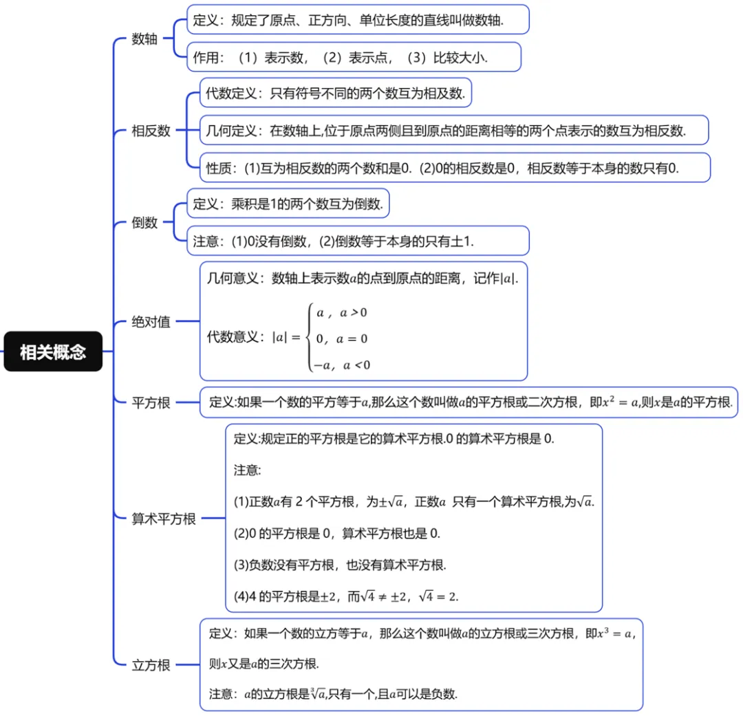 上海中考数学基础满分(一)-第2张图片-四季读书网
