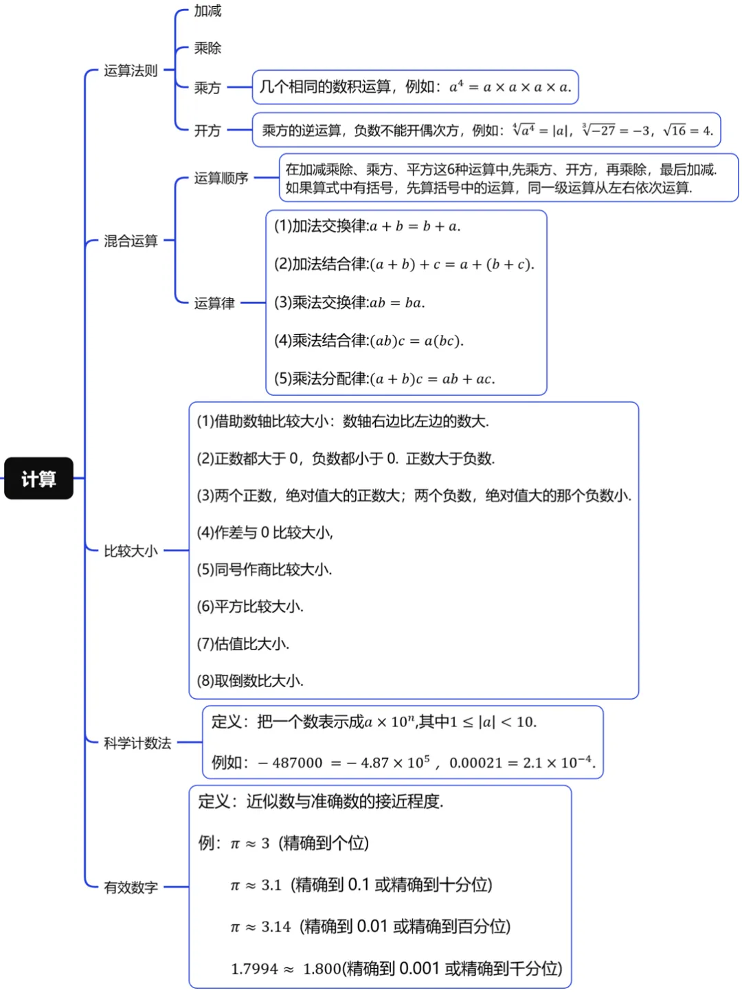 上海中考数学基础满分(一)-第3张图片-四季读书网