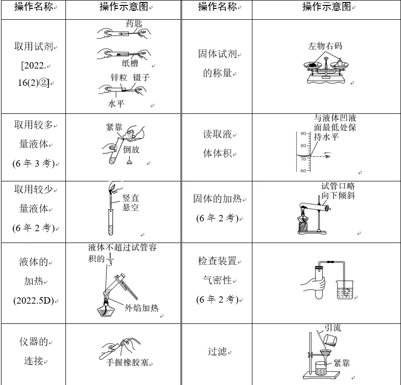 中考化学必考知识——化学实验-第4张图片-四季读书网 中考化学必考知识——化学实验-第4张图片-四季读书网