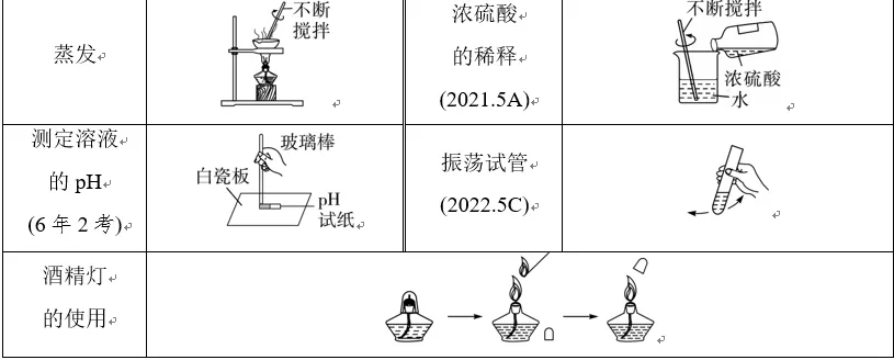 中考化学必考知识——化学实验-第5张图片-四季读书网 中考化学必考知识——化学实验-第5张图片-四季读书网