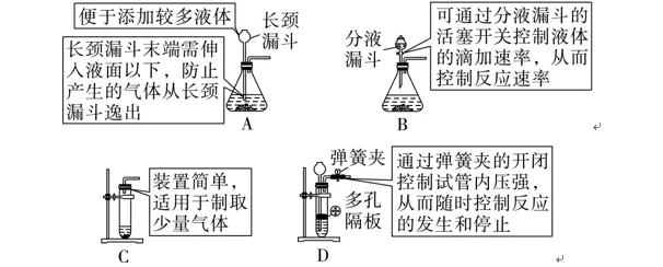 中考化学必考知识——化学实验-第8张图片-四季读书网 中考化学必考知识——化学实验-第8张图片-四季读书网