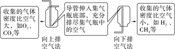 中考化学必考知识——化学实验-第9张图片-四季读书网 中考化学必考知识——化学实验-第9张图片-四季读书网