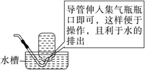 中考化学必考知识——化学实验-第10张图片-四季读书网 中考化学必考知识——化学实验-第10张图片-四季读书网