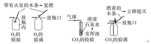 中考化学必考知识——化学实验-第11张图片-四季读书网 中考化学必考知识——化学实验-第11张图片-四季读书网