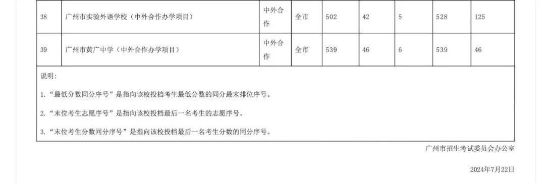 广州中考往年各批次录取分数在哪看?戳这→-第7张图片-四季读书网 广州中考往年各批次录取分数在哪看?戳这→-第7张图片-四季读书网