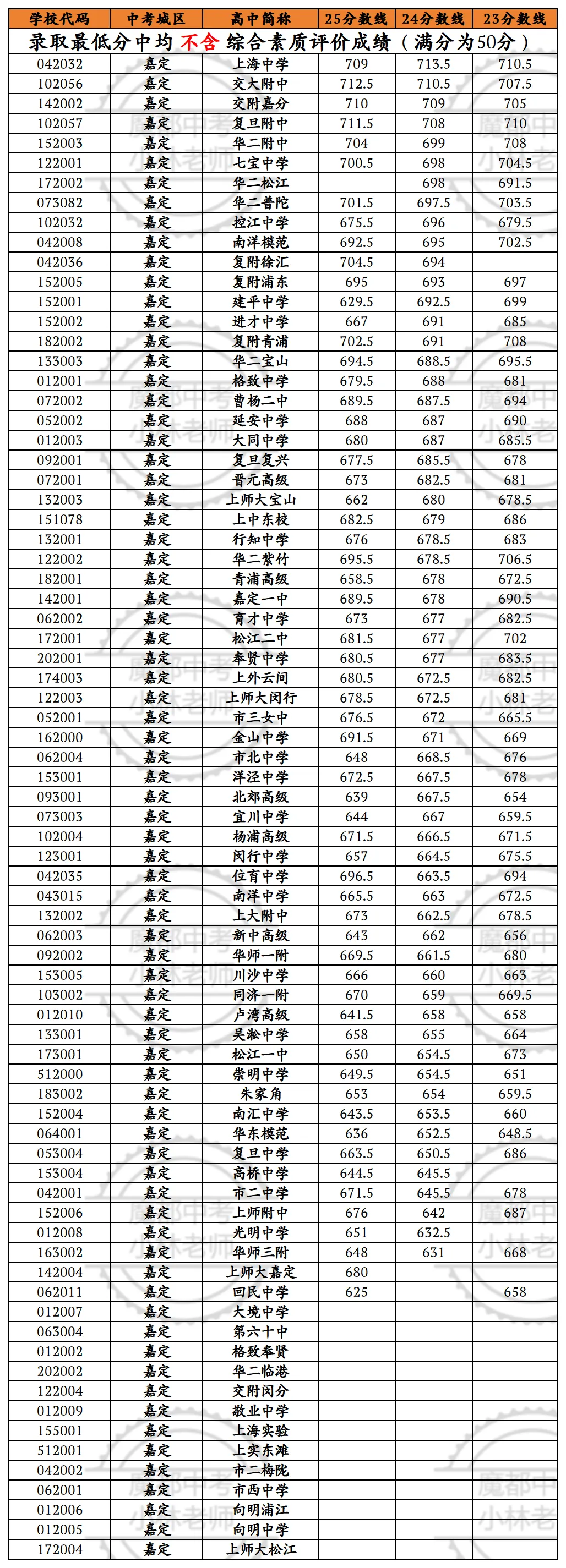 中考倒计时 | 每天介绍一个城区名额分配到区第五期:嘉定区-第5张图片-四季读书网 中考倒计时 | 每天介绍一个城区名额分配到区第五期:嘉定区-第5张图片-四季读书网