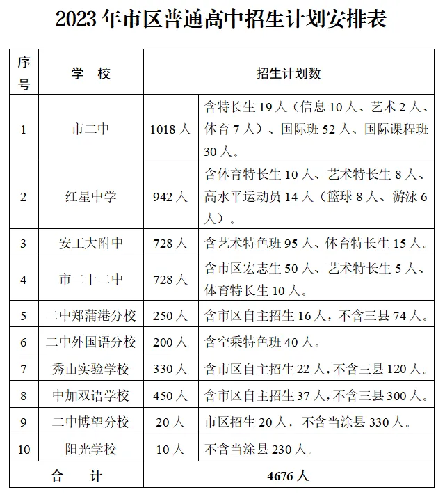 【关注】事关中考志愿填报!马鞍山考试院发布重要提醒-第2张图片-四季读书网 【关注】事关中考志愿填报!马鞍山考试院发布重要提醒-第2张图片-四季读书网