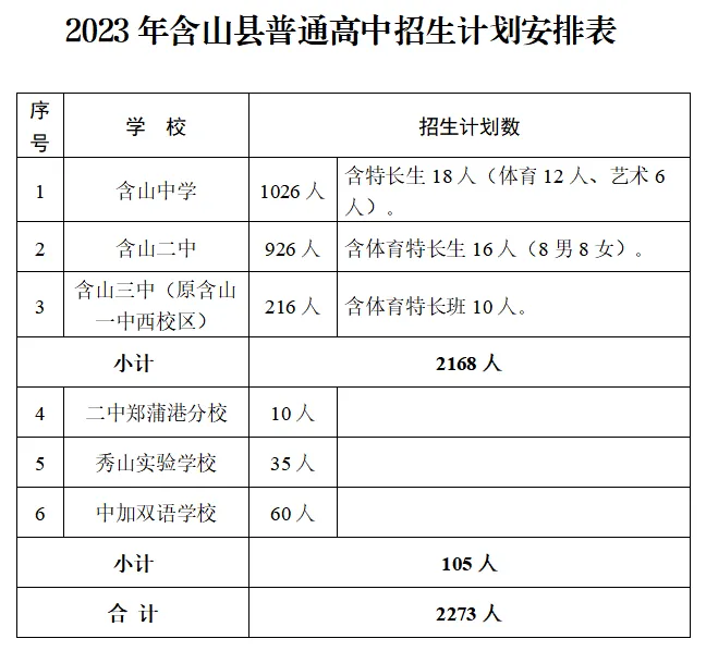 【关注】事关中考志愿填报!马鞍山考试院发布重要提醒-第3张图片-四季读书网 【关注】事关中考志愿填报!马鞍山考试院发布重要提醒-第3张图片-四季读书网