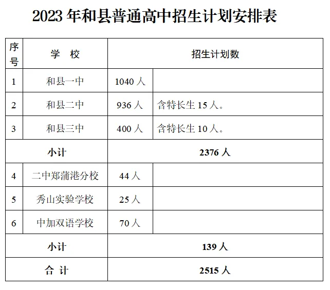 【关注】事关中考志愿填报!马鞍山考试院发布重要提醒-第4张图片-四季读书网 【关注】事关中考志愿填报!马鞍山考试院发布重要提醒-第4张图片-四季读书网