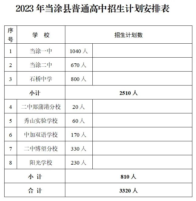 【关注】事关中考志愿填报!马鞍山考试院发布重要提醒-第5张图片-四季读书网 【关注】事关中考志愿填报!马鞍山考试院发布重要提醒-第5张图片-四季读书网