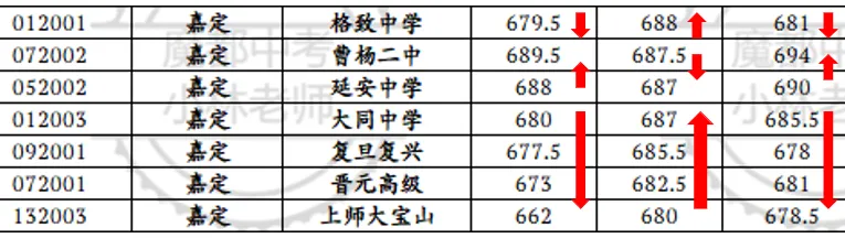 中考倒计时 | 每天介绍一个城区名额分配到区第五期:嘉定区-第10张图片-四季读书网 中考倒计时 | 每天介绍一个城区名额分配到区第五期:嘉定区-第10张图片-四季读书网