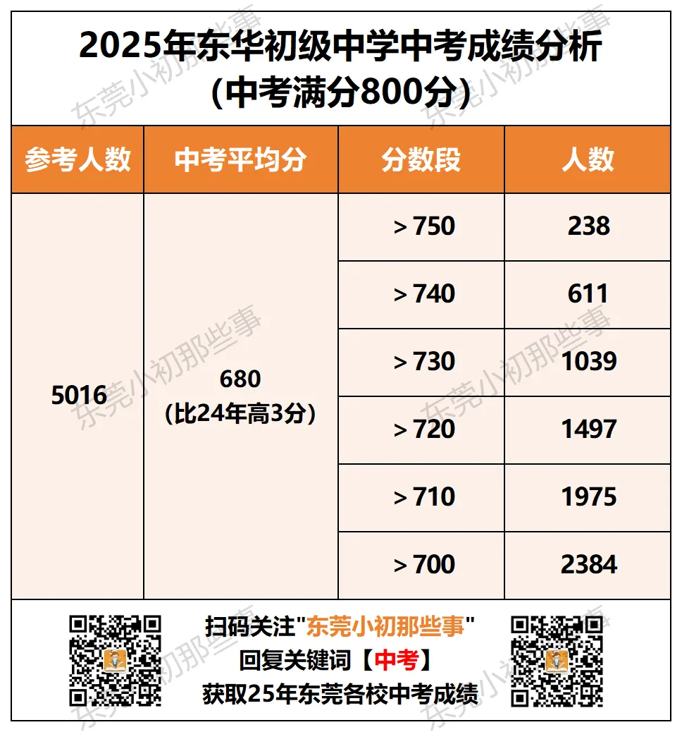 中考各校700分率全公开!25年民办升学数据盘点-第3张图片-四季读书网 中考各校700分率全公开!25年民办升学数据盘点-第3张图片-四季读书网