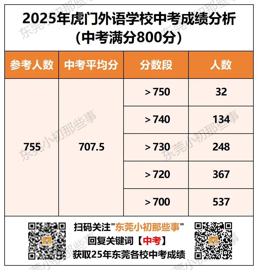 中考各校700分率全公开!25年民办升学数据盘点-第4张图片-四季读书网 中考各校700分率全公开!25年民办升学数据盘点-第4张图片-四季读书网