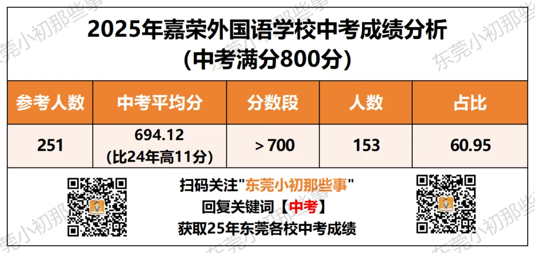中考各校700分率全公开!25年民办升学数据盘点-第5张图片-四季读书网 中考各校700分率全公开!25年民办升学数据盘点-第5张图片-四季读书网