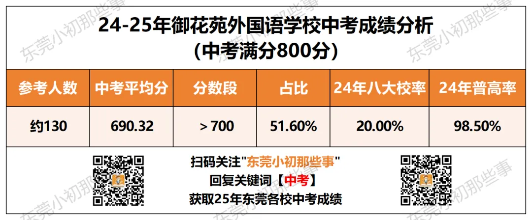 中考各校700分率全公开!25年民办升学数据盘点-第6张图片-四季读书网 中考各校700分率全公开!25年民办升学数据盘点-第6张图片-四季读书网