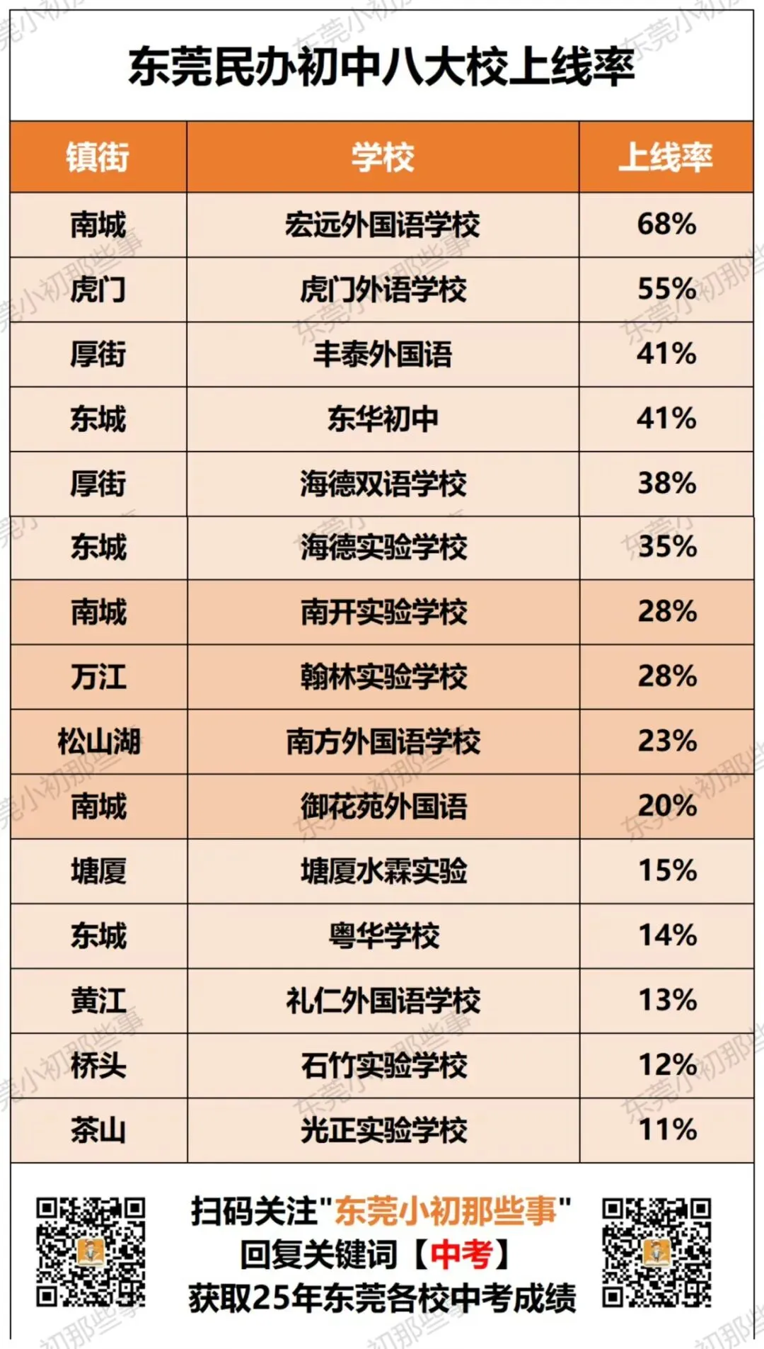 中考各校700分率全公开!25年民办升学数据盘点-第7张图片-四季读书网 中考各校700分率全公开!25年民办升学数据盘点-第7张图片-四季读书网
