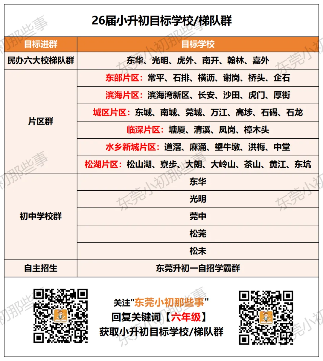 中考各校700分率全公开!25年民办升学数据盘点-第13张图片-四季读书网 中考各校700分率全公开!25年民办升学数据盘点-第13张图片-四季读书网