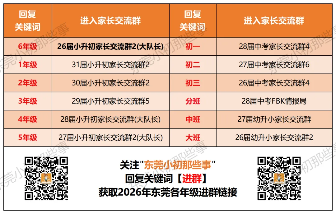 中考各校700分率全公开!25年民办升学数据盘点-第14张图片-四季读书网 中考各校700分率全公开!25年民办升学数据盘点-第14张图片-四季读书网