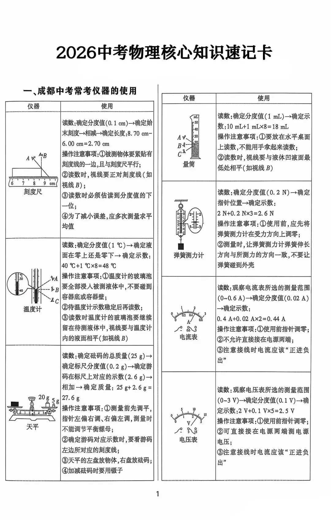 2026中考物理核心知识速记卡-第1张图片-四季读书网 2026中考物理核心知识速记卡-第1张图片-四季读书网