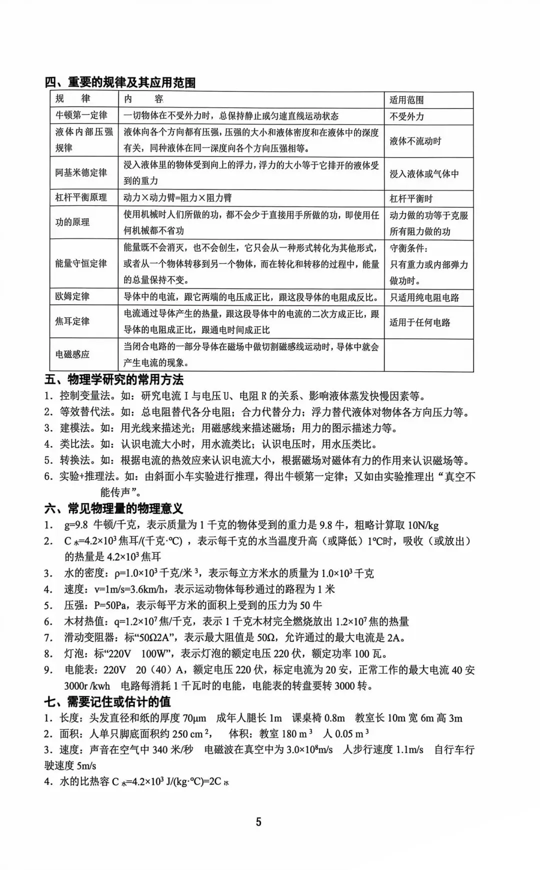 2026中考物理核心知识速记卡-第5张图片-四季读书网 2026中考物理核心知识速记卡-第5张图片-四季读书网