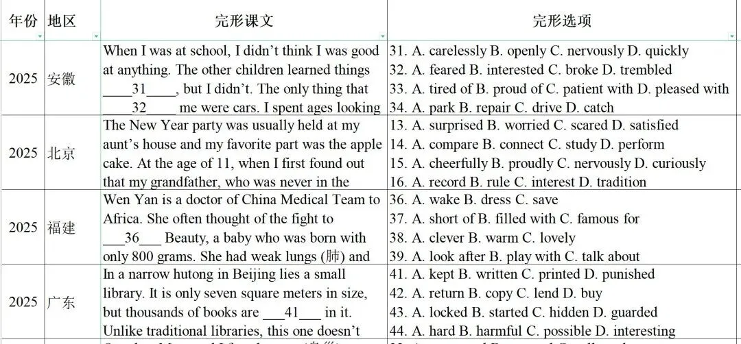 广州中考英语完形选项词频能否预测全国中考完形:一项语料库研究-第2张图片-四季读书网