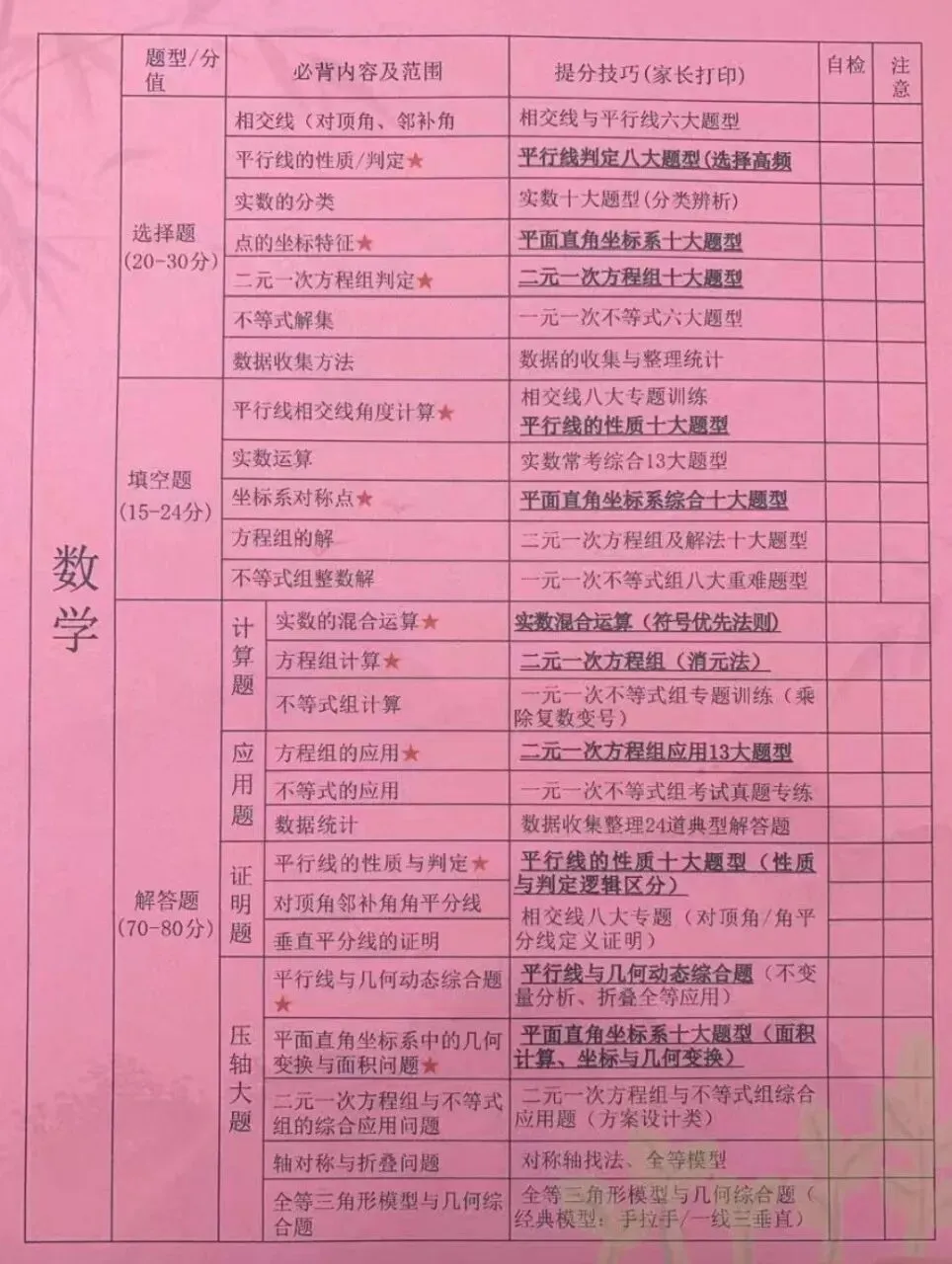 【数学真题】人教版七年级数学下期末模拟试卷-第9张图片-四季读书网