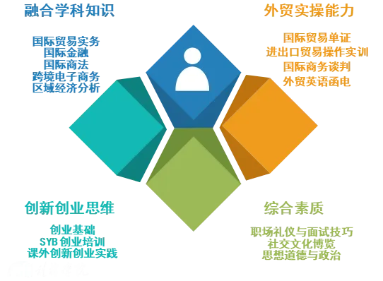 【特色育人】真题真练,以赛促教!国际经济与贸易专业“实战型”育人纪实-第5张图片-四季读书网