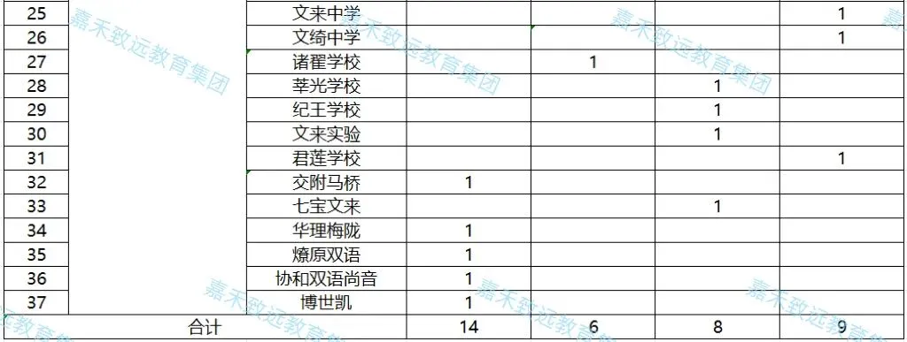 【家长必看】2026年上海中考"名额分配到校"结果已出炉,16区名额差距一目了然-第14张图片-四季读书网 【家长必看】2026年上海中考"名额分配到校"结果已出炉,16区名额差距一目了然-第14张图片-四季读书网