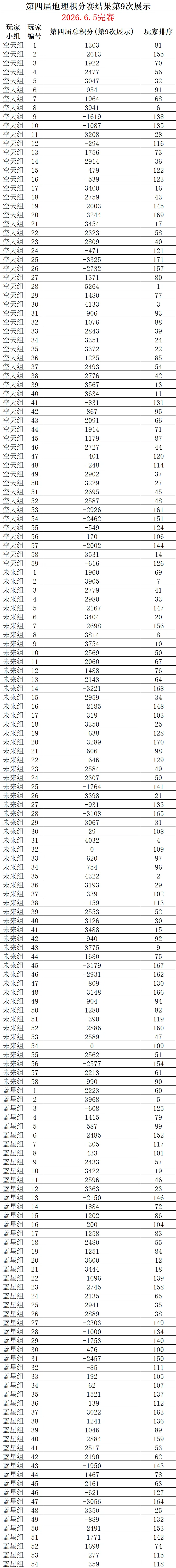 试卷册2㊲㊳㊴㊵答案&学考真题大放送10、11、12&地理积分赛第9次展示-第7张图片-四季读书网 试卷册2㊲㊳㊴㊵答案&学考真题大放送10、11、12&地理积分赛第9次展示-第7张图片-四季读书网