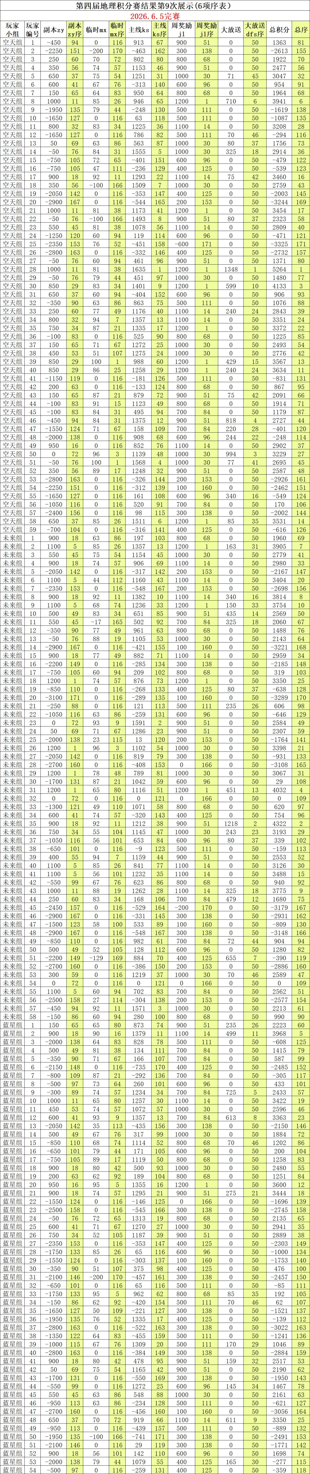 试卷册2㊲㊳㊴㊵答案&学考真题大放送10、11、12&地理积分赛第9次展示-第8张图片-四季读书网 试卷册2㊲㊳㊴㊵答案&学考真题大放送10、11、12&地理积分赛第9次展示-第8张图片-四季读书网