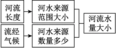 2026年七年级(下)期末复习试卷,点击下方“阅读原文”,即可获得下载链接!-第15张图片-四季读书网 2026年七年级(下)期末复习试卷,点击下方“阅读原文”,即可获得下载链接!-第15张图片-四季读书网