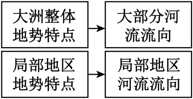 2026年七年级(下)期末复习试卷,点击下方“阅读原文”,即可获得下载链接!-第16张图片-四季读书网 2026年七年级(下)期末复习试卷,点击下方“阅读原文”,即可获得下载链接!-第16张图片-四季读书网