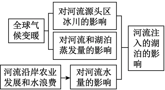 2026年七年级(下)期末复习试卷,点击下方“阅读原文”,即可获得下载链接!-第17张图片-四季读书网 2026年七年级(下)期末复习试卷,点击下方“阅读原文”,即可获得下载链接!-第17张图片-四季读书网