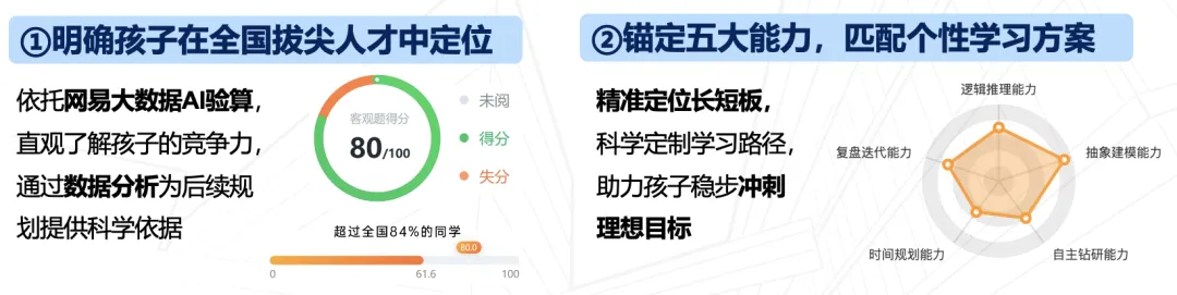 降维打击中考、提前锁定自招!北大百金教练深度拆解小初如何通过初联抢跑?-第3张图片-四季读书网