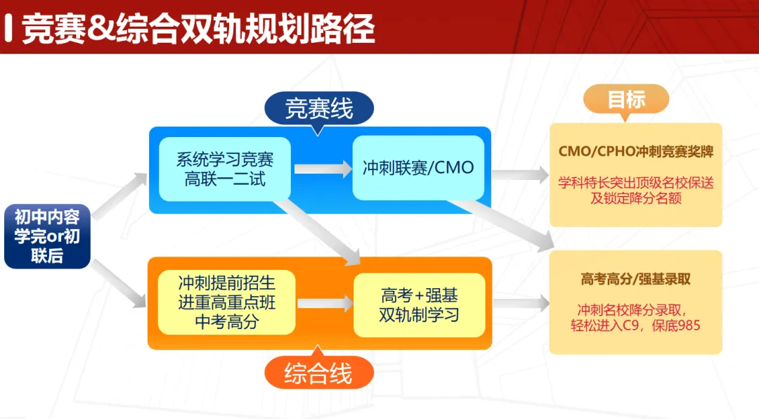降维打击中考、提前锁定自招!北大百金教练深度拆解小初如何通过初联抢跑?-第5张图片-四季读书网
