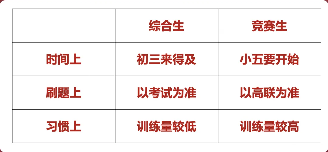 降维打击中考、提前锁定自招!北大百金教练深度拆解小初如何通过初联抢跑?-第6张图片-四季读书网