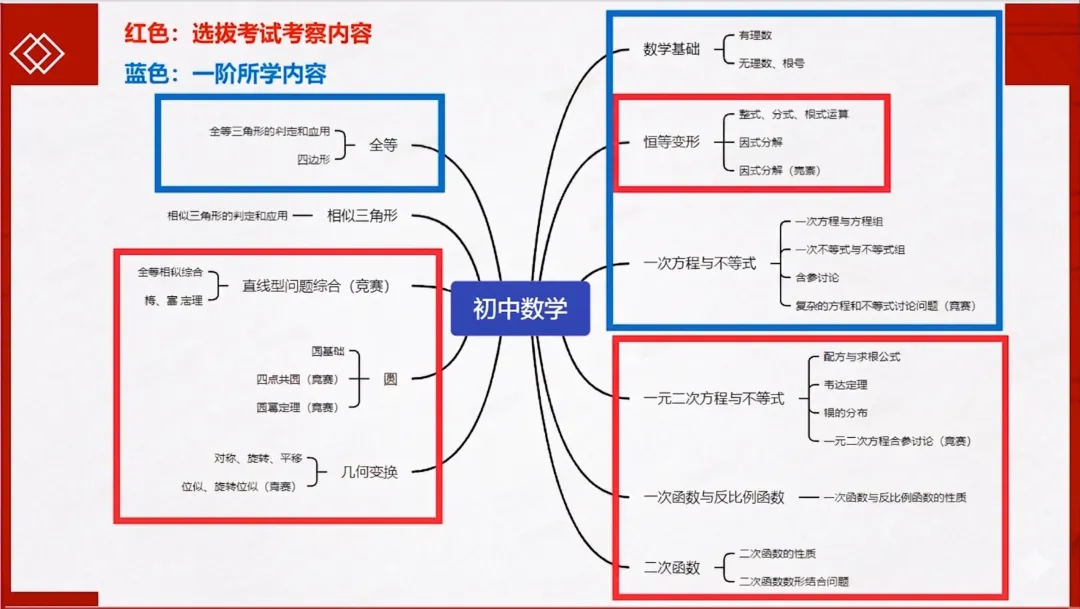 降维打击中考、提前锁定自招!北大百金教练深度拆解小初如何通过初联抢跑?-第8张图片-四季读书网