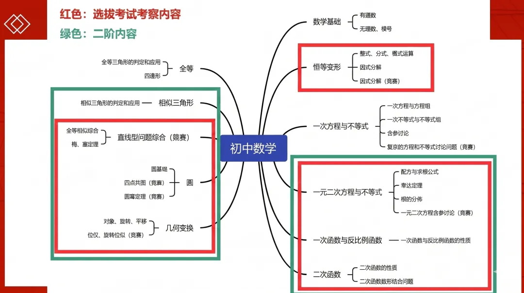 降维打击中考、提前锁定自招!北大百金教练深度拆解小初如何通过初联抢跑?-第9张图片-四季读书网