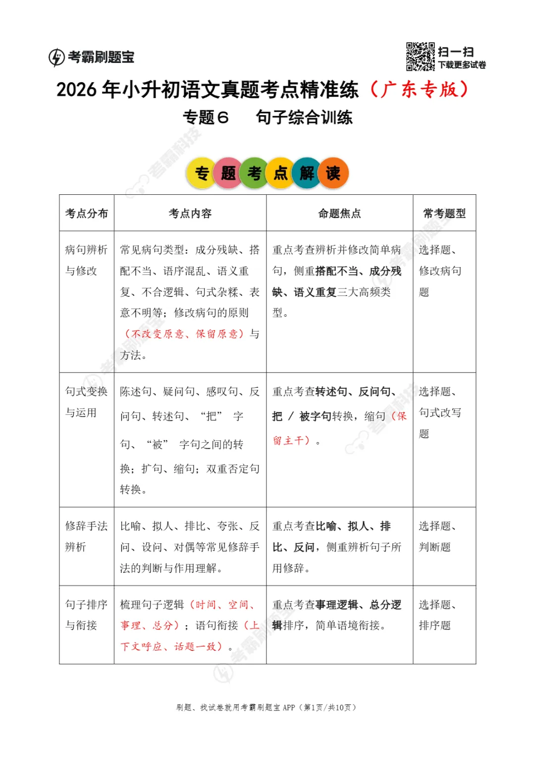 广东省2026年小升初语文真题考点精准练(三)-第4张图片-四季读书网